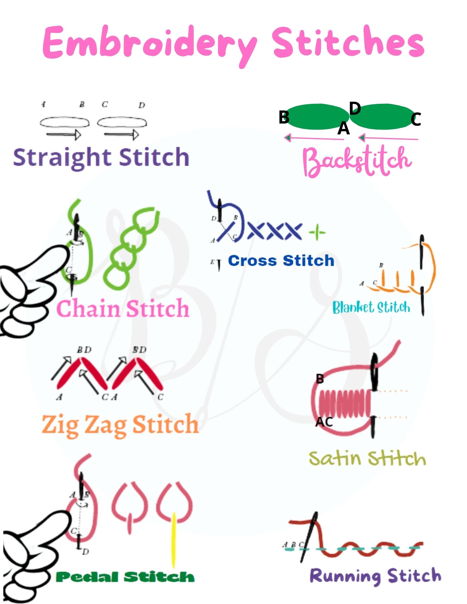 Hand Embroidery Tips and Stitches: Basic Embroidery for Beginners:  Embroidery Tips See more